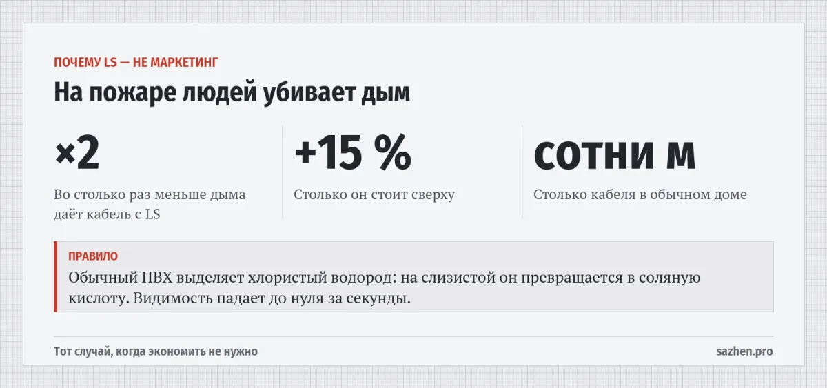 На пожаре людей убивает дым — Почему LS — не маркетинг