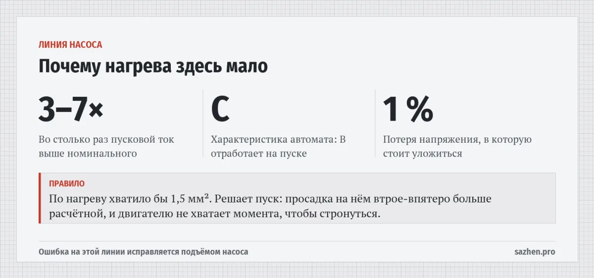 Почему нагрева здесь мало — Линия насоса