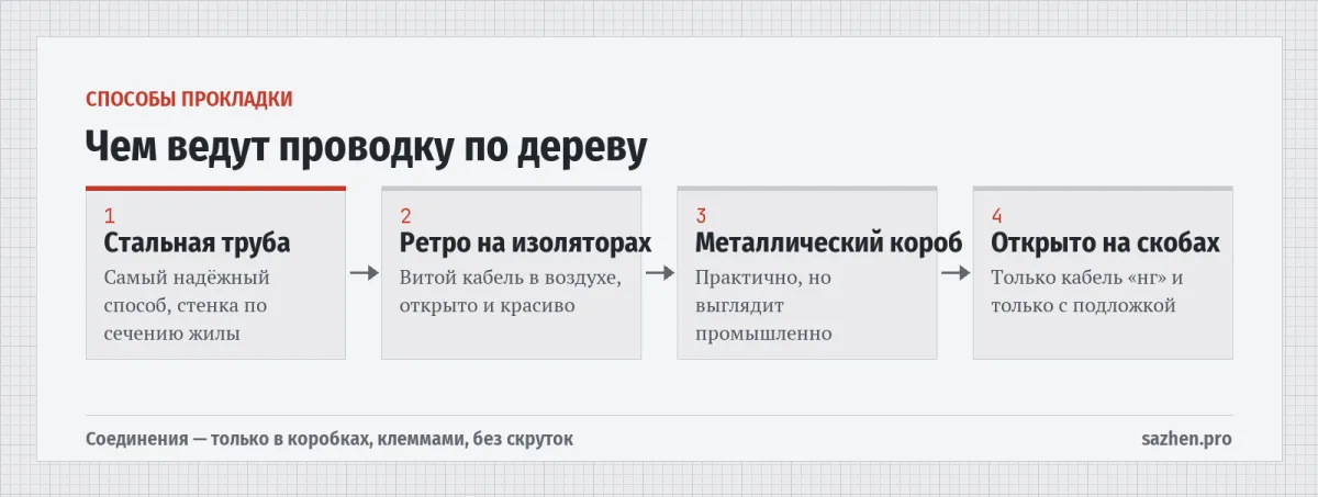 Чем ведут проводку по дереву — Способы прокладки